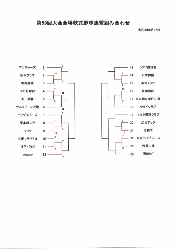 8/18の試合日程【第59回大会全堺軟式野球連盟】