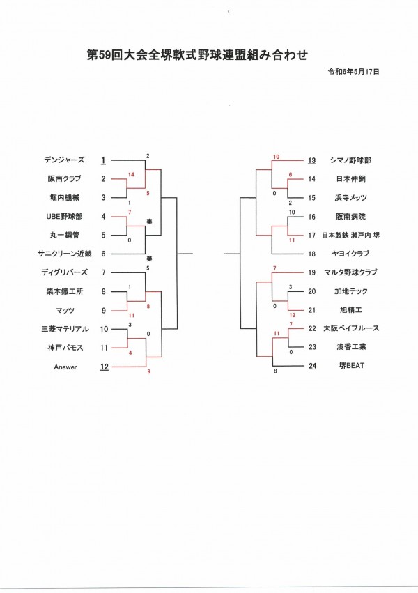 8/18の試合結果と8/25の試合日程【第59回大会全堺軟式野球連盟】