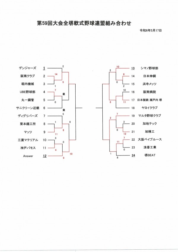 9/8の試合結果【第59回大会全堺軟式野球連盟】